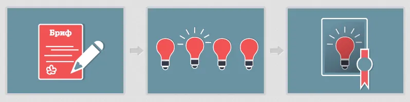 Что такое бриф?