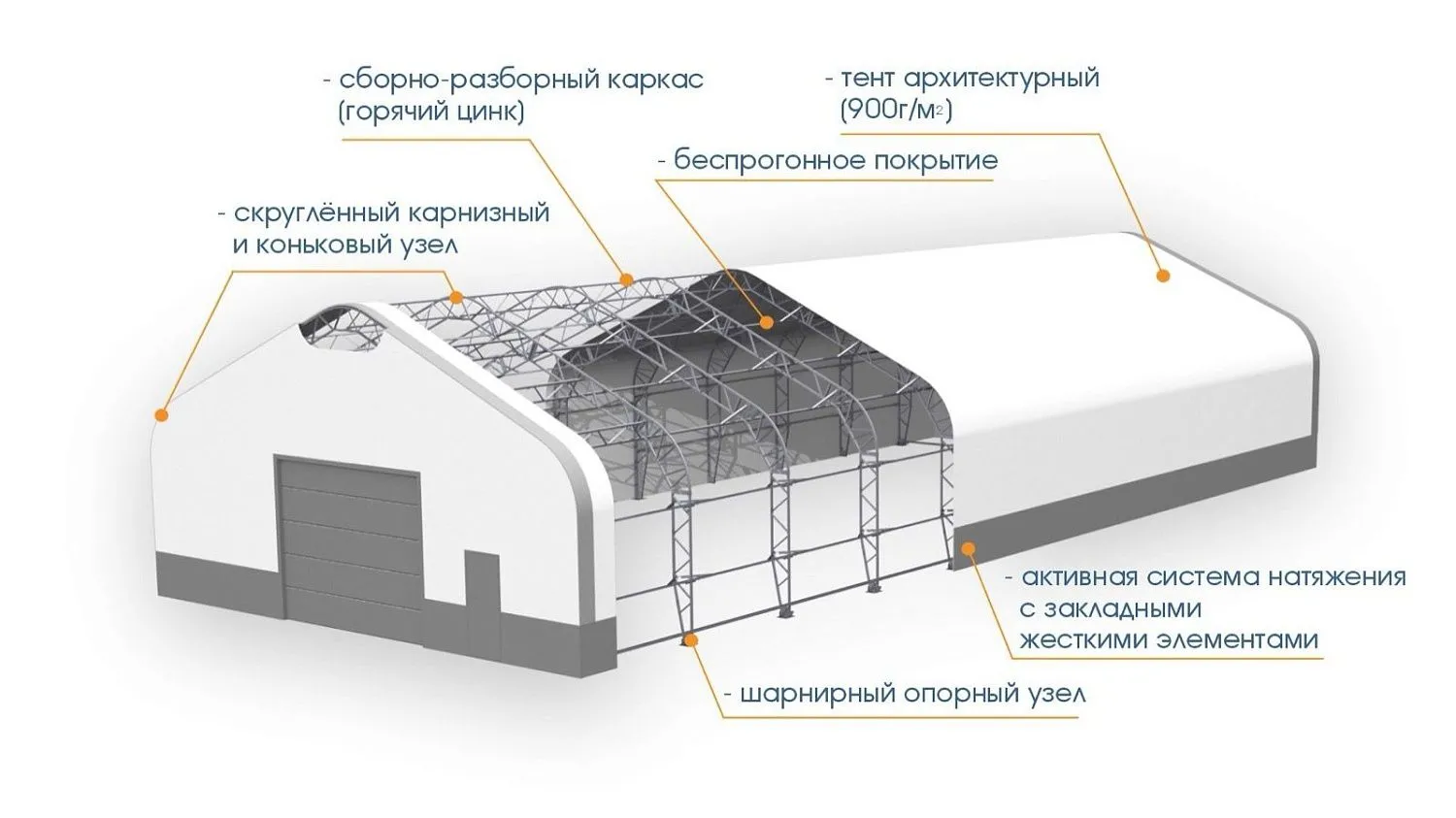 rdv-group.ru — сайт производителя каркасно-тентовых ангаров RDV